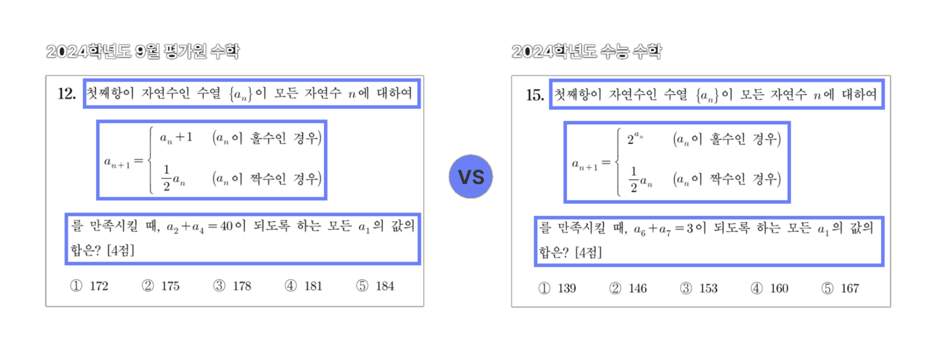 평가원 문항과 수능 문항의 유형 및 형태 연계성 비교