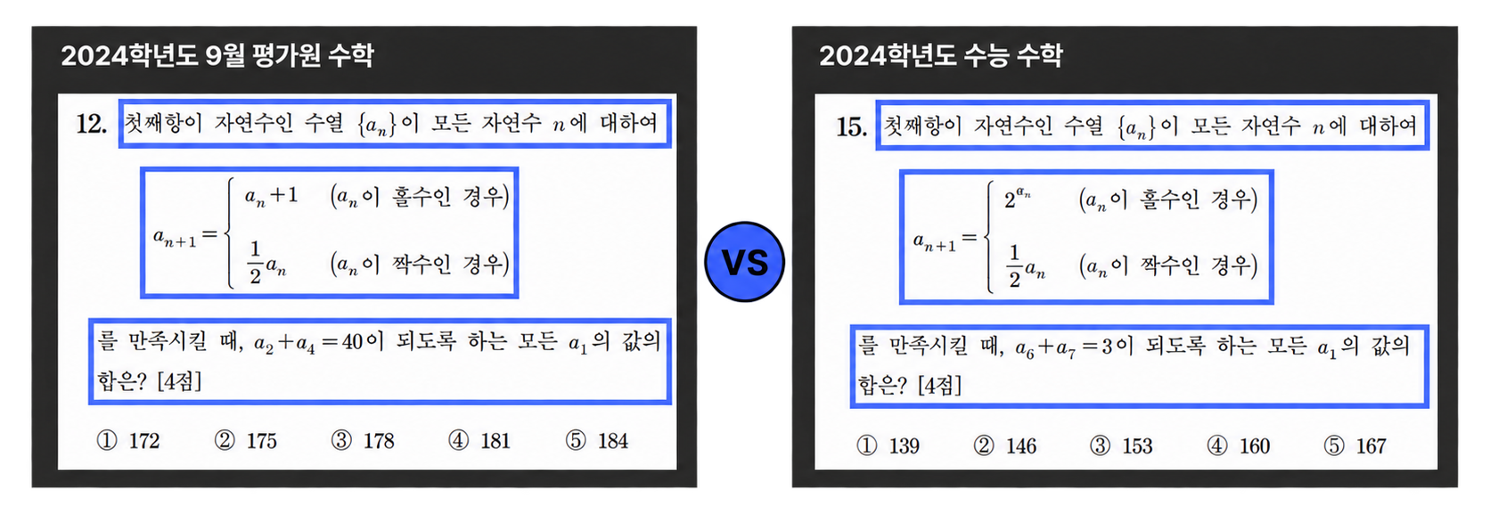 평가원 문항과 수능 문항의 유형 및 형태 연계성 비교